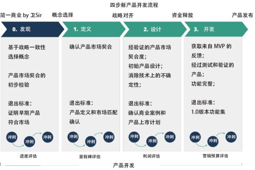 四步法驅(qū)動(dòng)高效網(wǎng)絡(luò)安全軟件開(kāi)發(fā) 產(chǎn)品管理視角下的新產(chǎn)品開(kāi)發(fā)流程