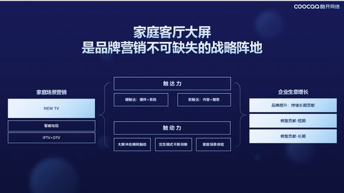 屏幕之外，安全之內(nèi) 酷開(kāi)網(wǎng)絡(luò)以獨(dú)特價(jià)值重塑大屏營(yíng)銷與網(wǎng)絡(luò)安全新陣線