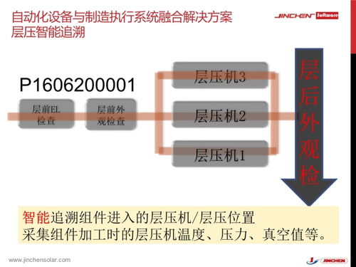 金辰智能自動(dòng)化設(shè)備與工廠制造執(zhí)行系統(tǒng)融合應(yīng)用下的網(wǎng)絡(luò)安全軟件開(kāi)發(fā)